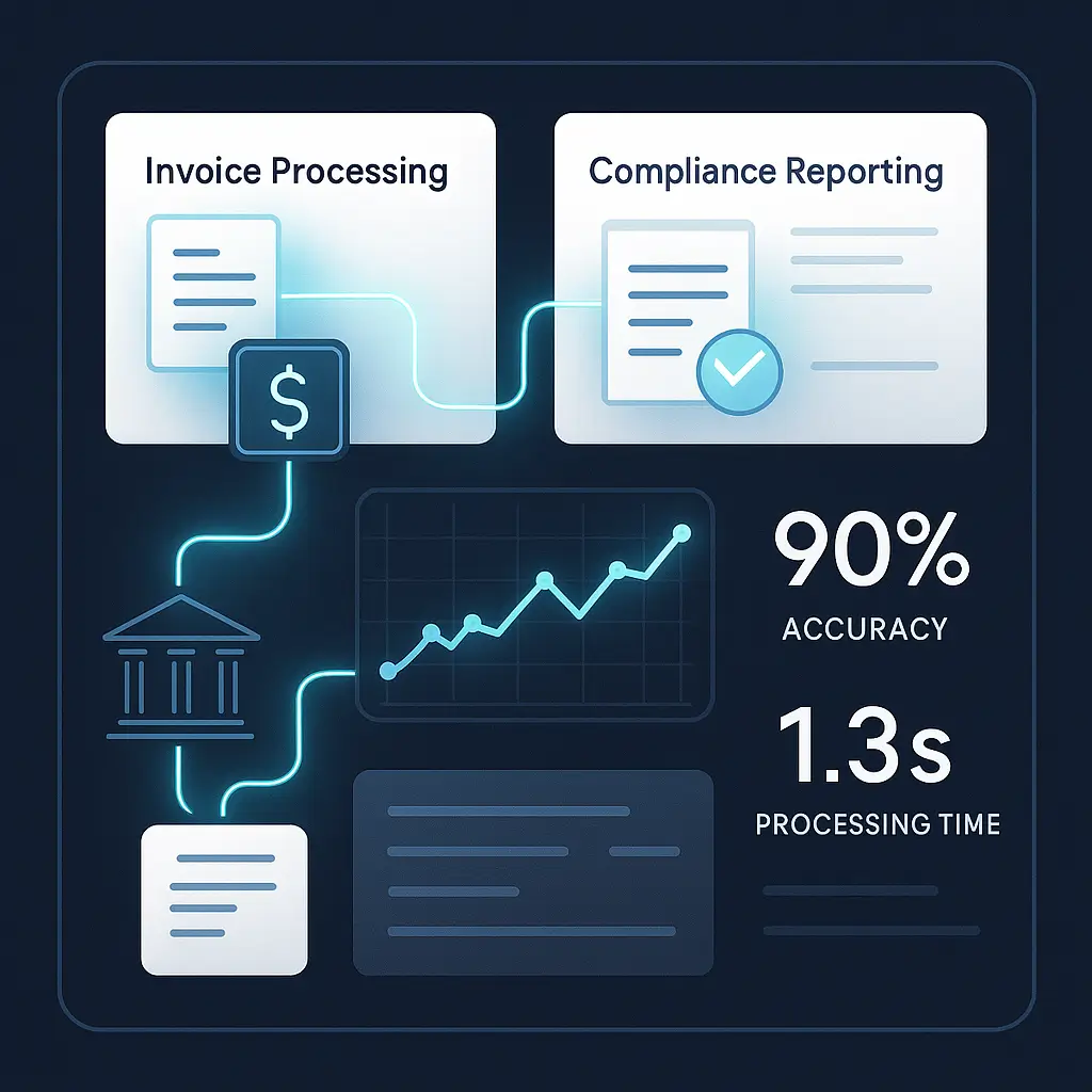 Financial Process Automation